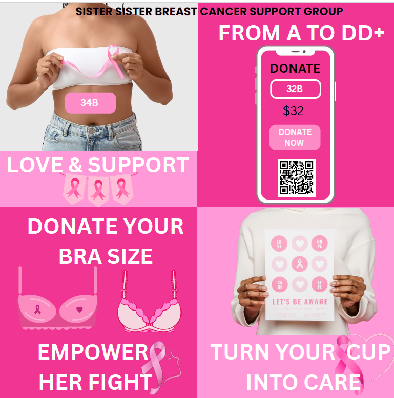 Cancer Awareness